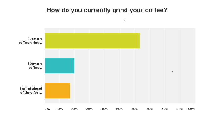 Chart_Coffee_Grind