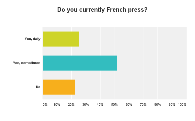 Chart_Frenchpress