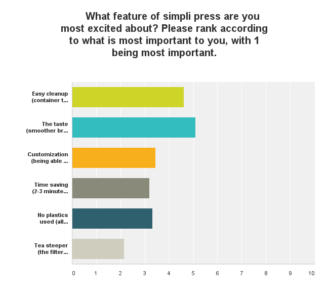 Chart_Most Excited_Survey